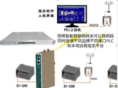 組態(tài)王與PLC  S7-1200等通信組網(wǎng)方案（有線、無線、modbus多主站多上位機、跨網(wǎng)段多品牌PLC混合邏輯）