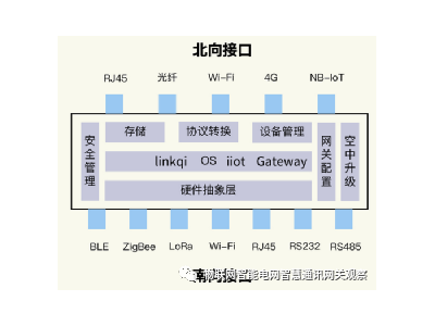 物聯(lián)網(wǎng)網(wǎng)關（通訊管理機、遙測終端機、測控主機）招標技術規(guī)范書撰寫指南